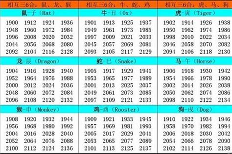 1962年五行|1962年出生属什么生肖 1962年属虎是什么命